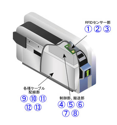 自動改札機