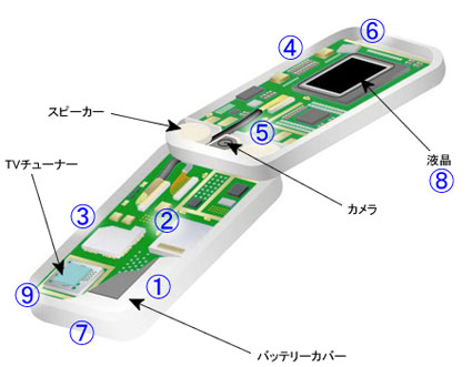 携帯電話