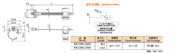 RACCD86特性