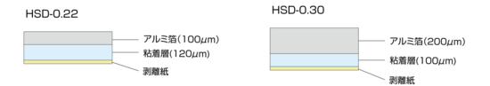 HSD