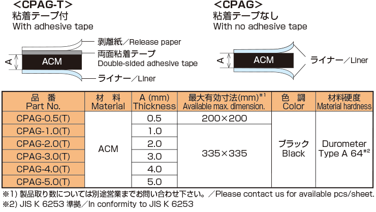 CPAG