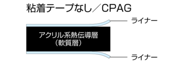 CPAG外形図