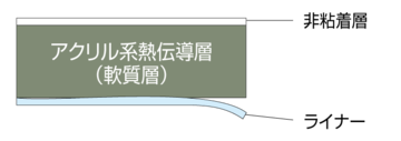 CPVT 外形図