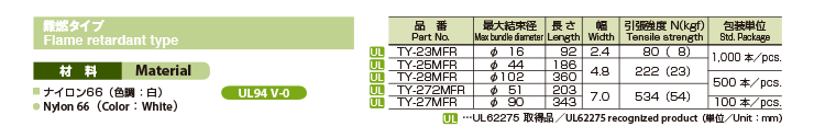 難燃タイプ TY-MFR特性
