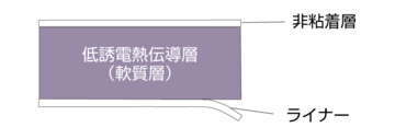 CPLK構成図
