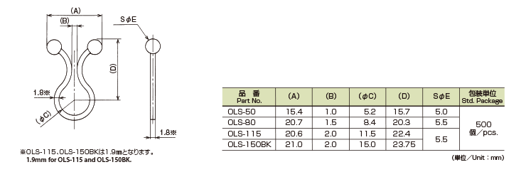 OLS特性