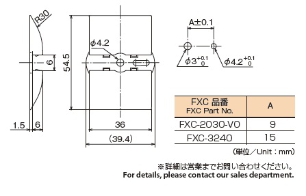 FXCW特性