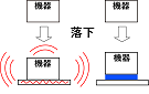 1_緩衝
