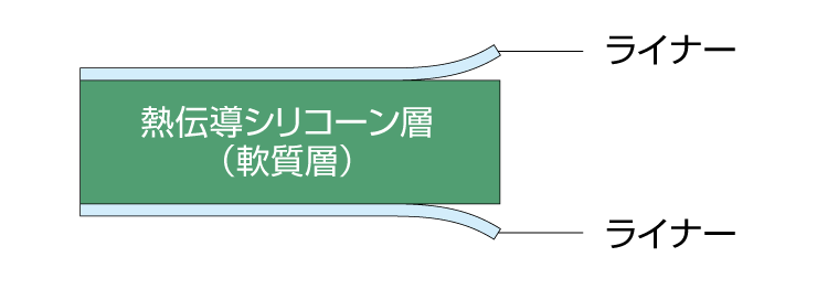 SPV