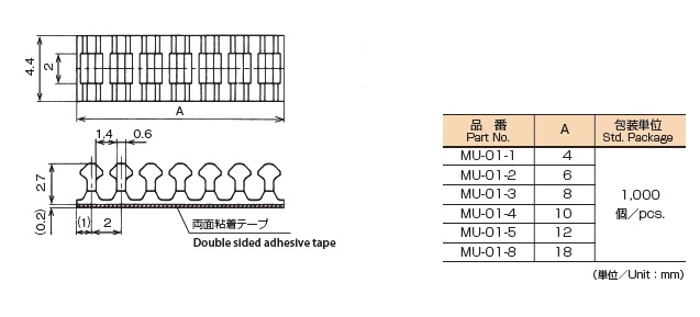 MU特性