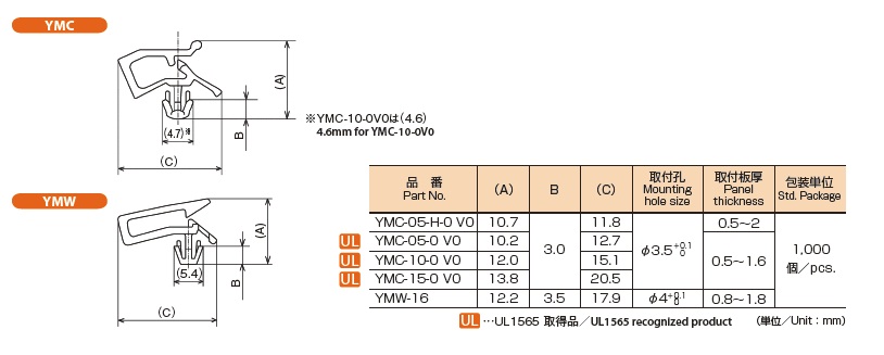 YMC特性