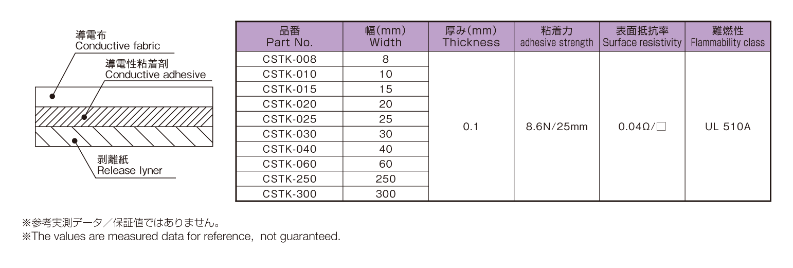 CSTK