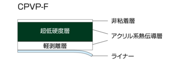 CPVP 外形図