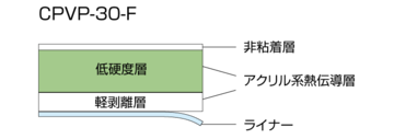 CPVP-30-F