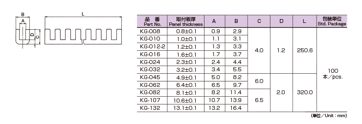 KG特性