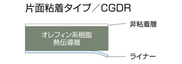 CGDR外形図