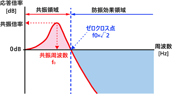 4_0x