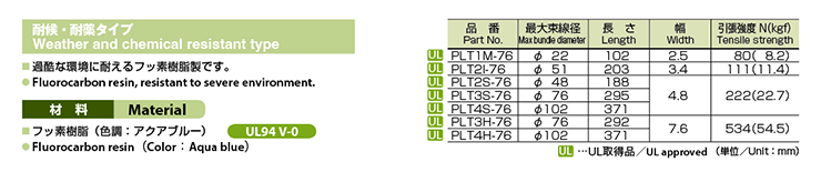 PLT76特性