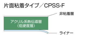 CPSS-F