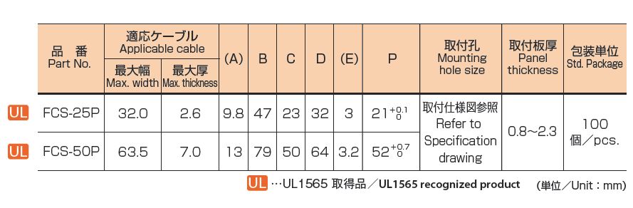 FCS-P特性