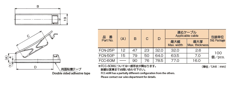 FCN-P特性