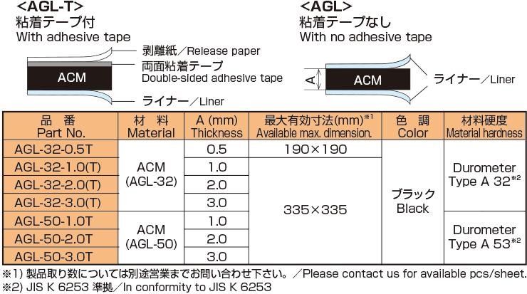AGL