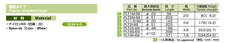 PLT69特性