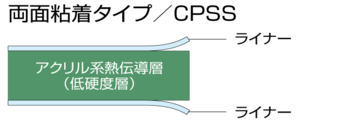 CPSS 外形図
